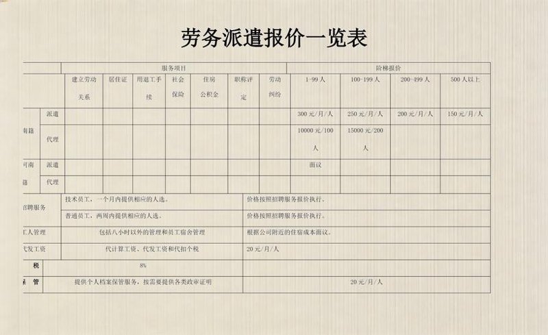 岗位外包：让企业运营更高效